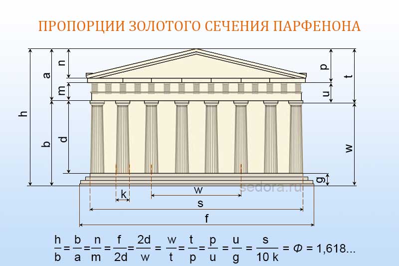 ЗОЛОТОЕ СЕЧЕНИЕ