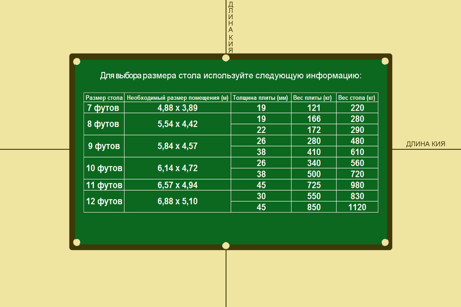 Размеры помещения для бильярдного стола