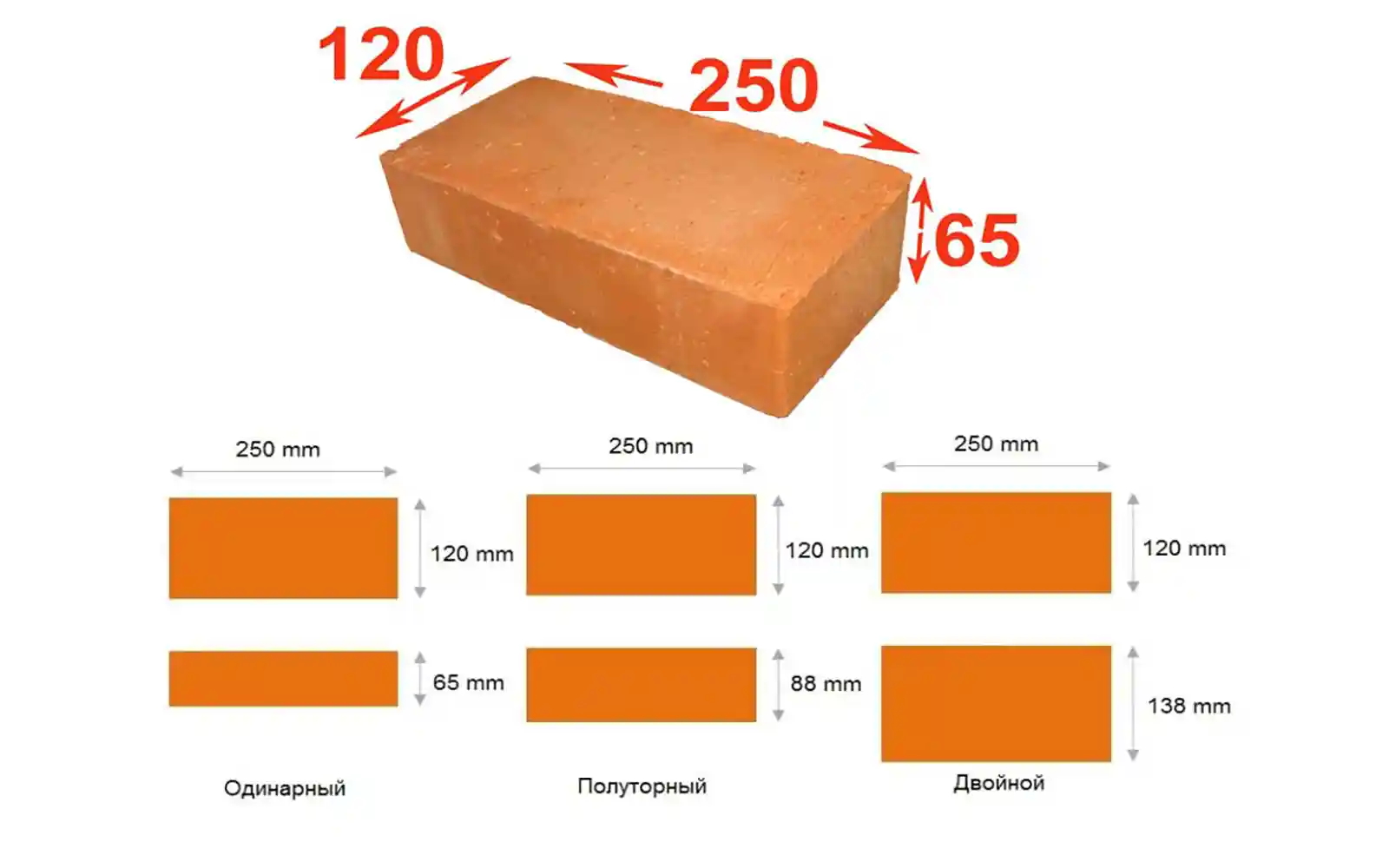 Разновидности и размеры кирпича