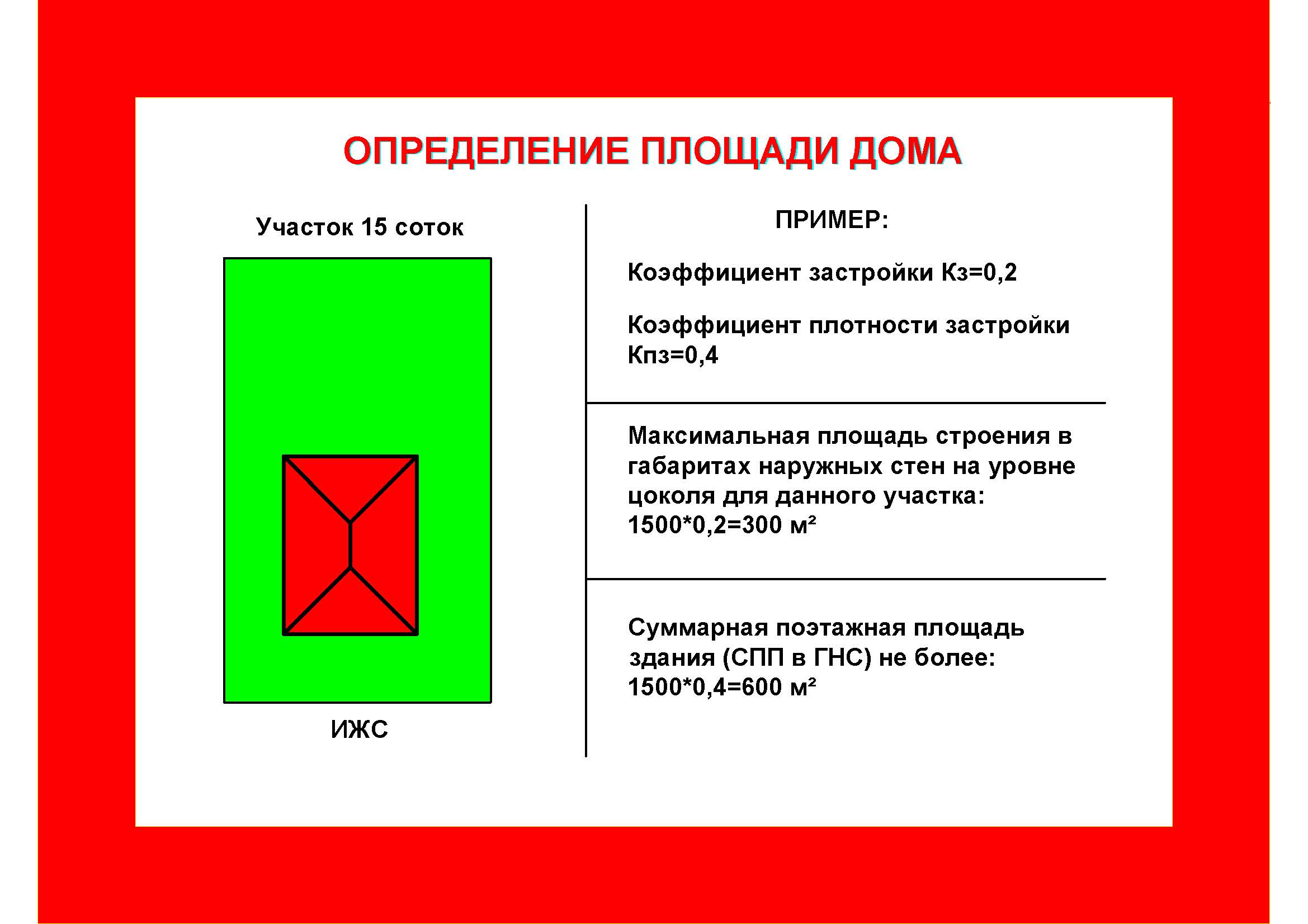 Значения коэффициентов Кз=0,2 и Кпз=0,4 для Московской области