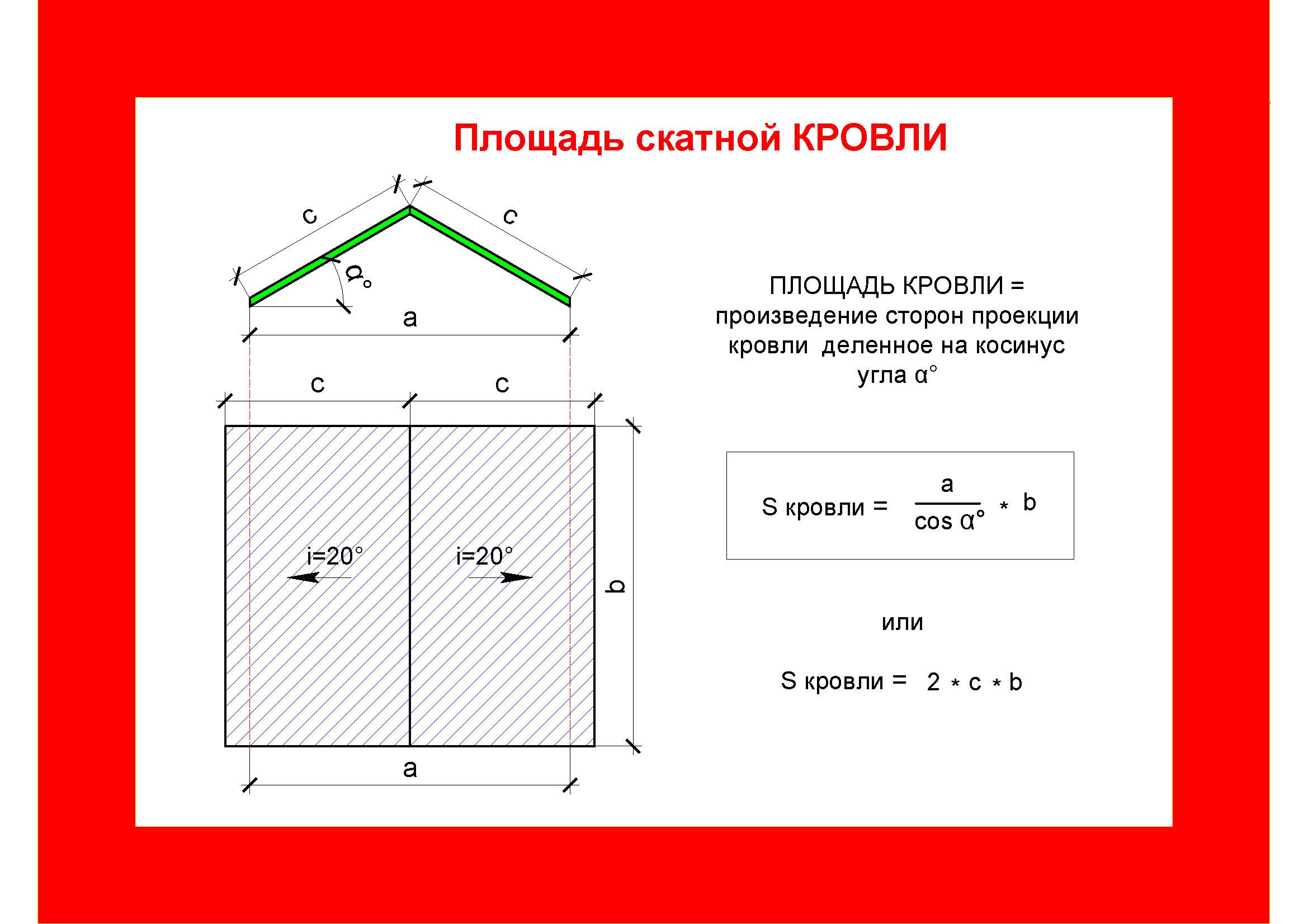 >Типы крыш