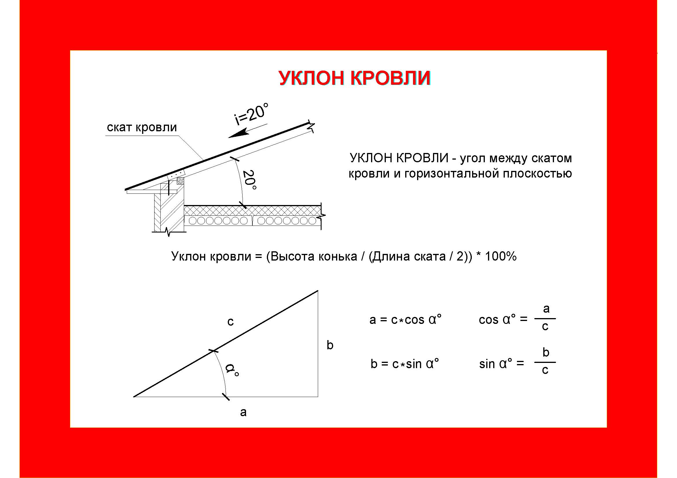 Уклоны кровель зданий