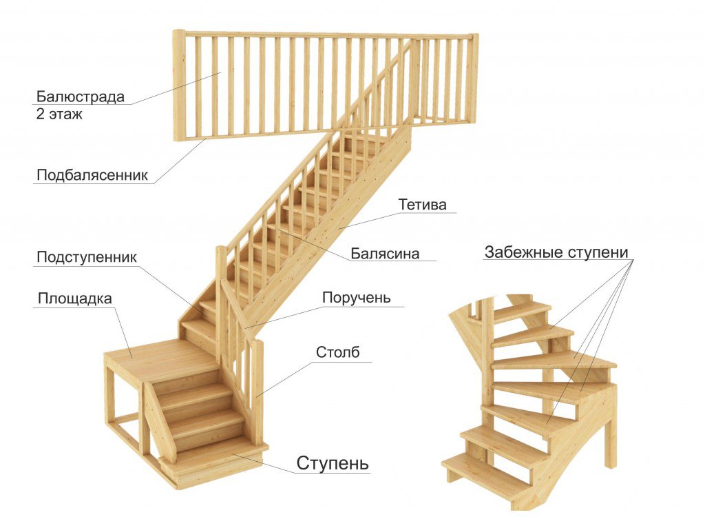 Лекция по теме Лестницы и их деффекты 