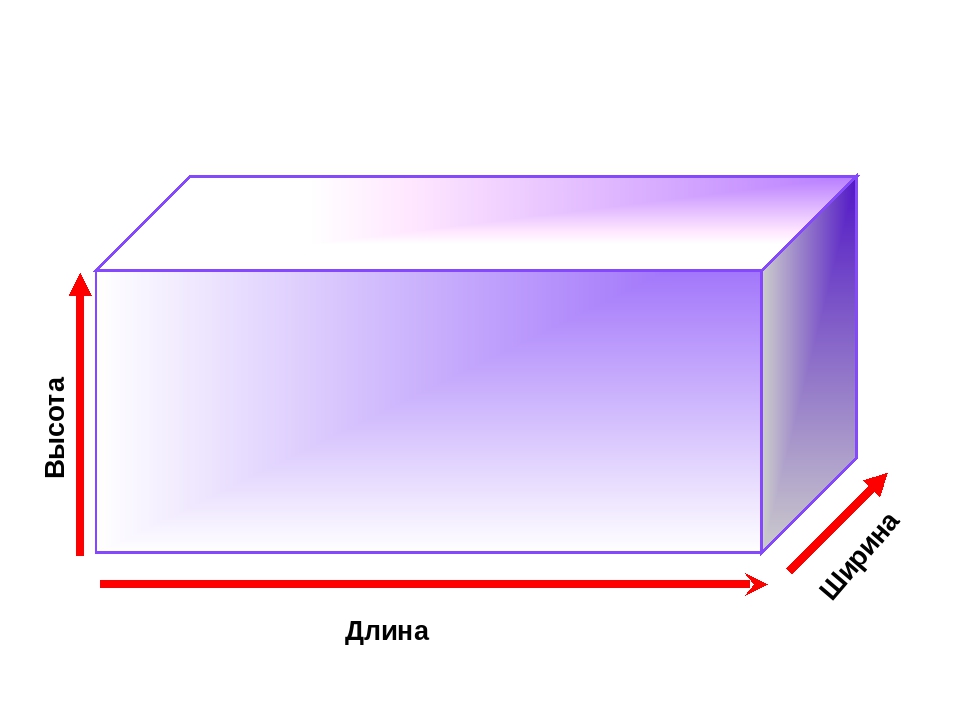 Высота 15 20 сантиметров. Габариты длина ширина высота. Как измеряется длина ширина и высота. Как измерить коробку длина ширина высота. Как измерить длину ширину и высоту.