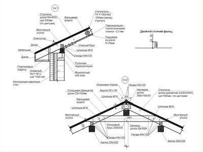 Узлы мансардной крыши