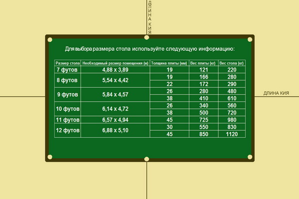 Размеры бильярдной для загородного дома